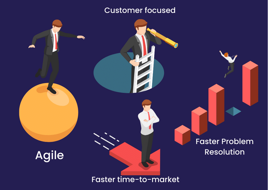 Isometric business concepts: agility, customer focus, problem resolution.