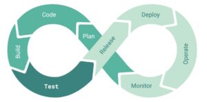 Continuous delivery in DevOps: A step-by-step guide