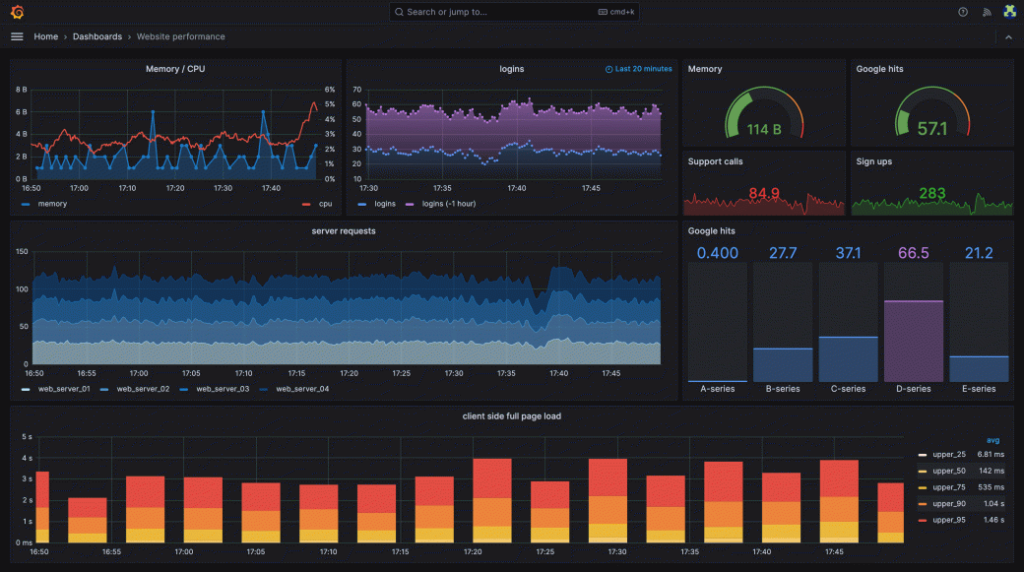 devops monitoring alerting,effective monitoring and alerting strategies in devops,define achievable goals and metrics,physical or virtual machines,visual data exploration,prometheus ecosystem,grafana dasboards,instant notifications,alertmanager